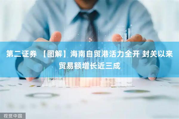 第二证券 【图解】海南自贸港活力全开 封关以来贸易额增长近三成